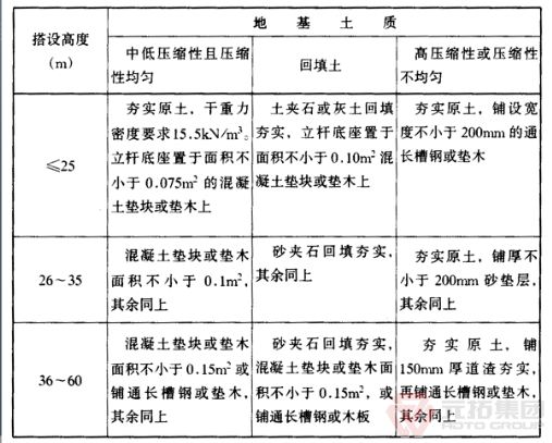 門式鋼管腳手架地基土質搭設高度