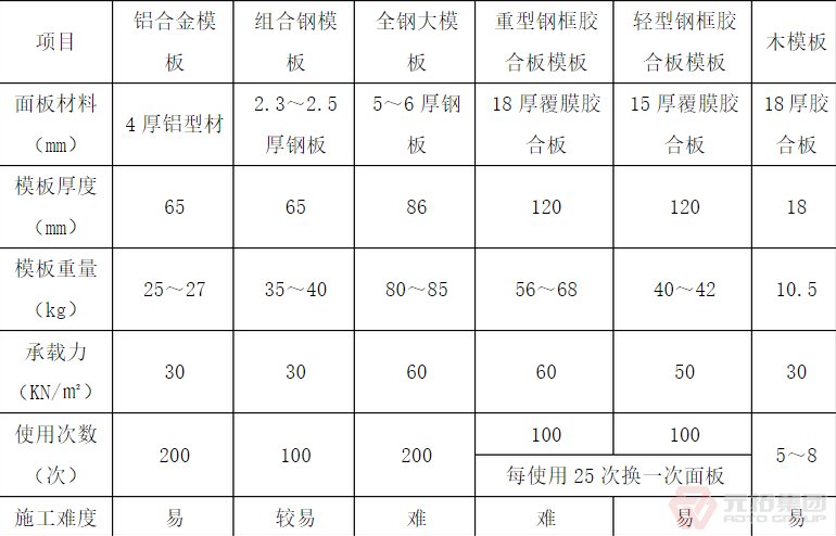 鋁合金模板尺寸大小是多少