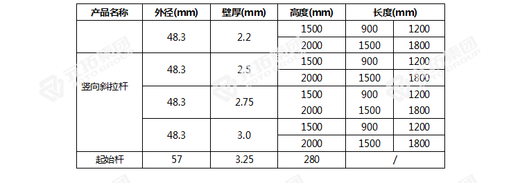 長沙盤扣腳手架斜拉桿規(guī)格參數(shù)