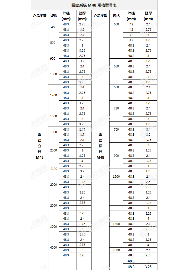 長沙盤扣腳手架　立桿橫桿規(guī)格參數(shù)